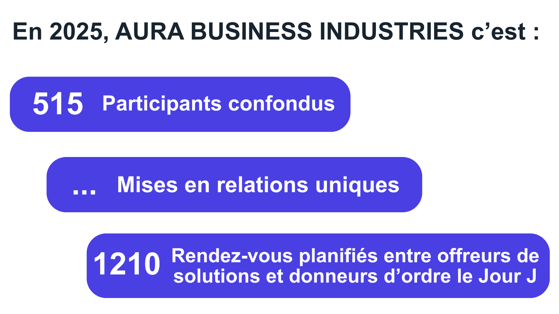 Participants présents 1510 (4)