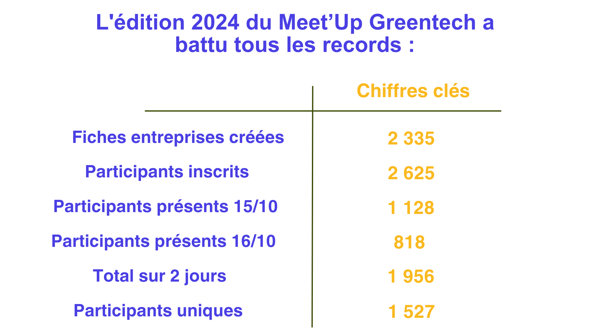 Participants présents 1510 (8)